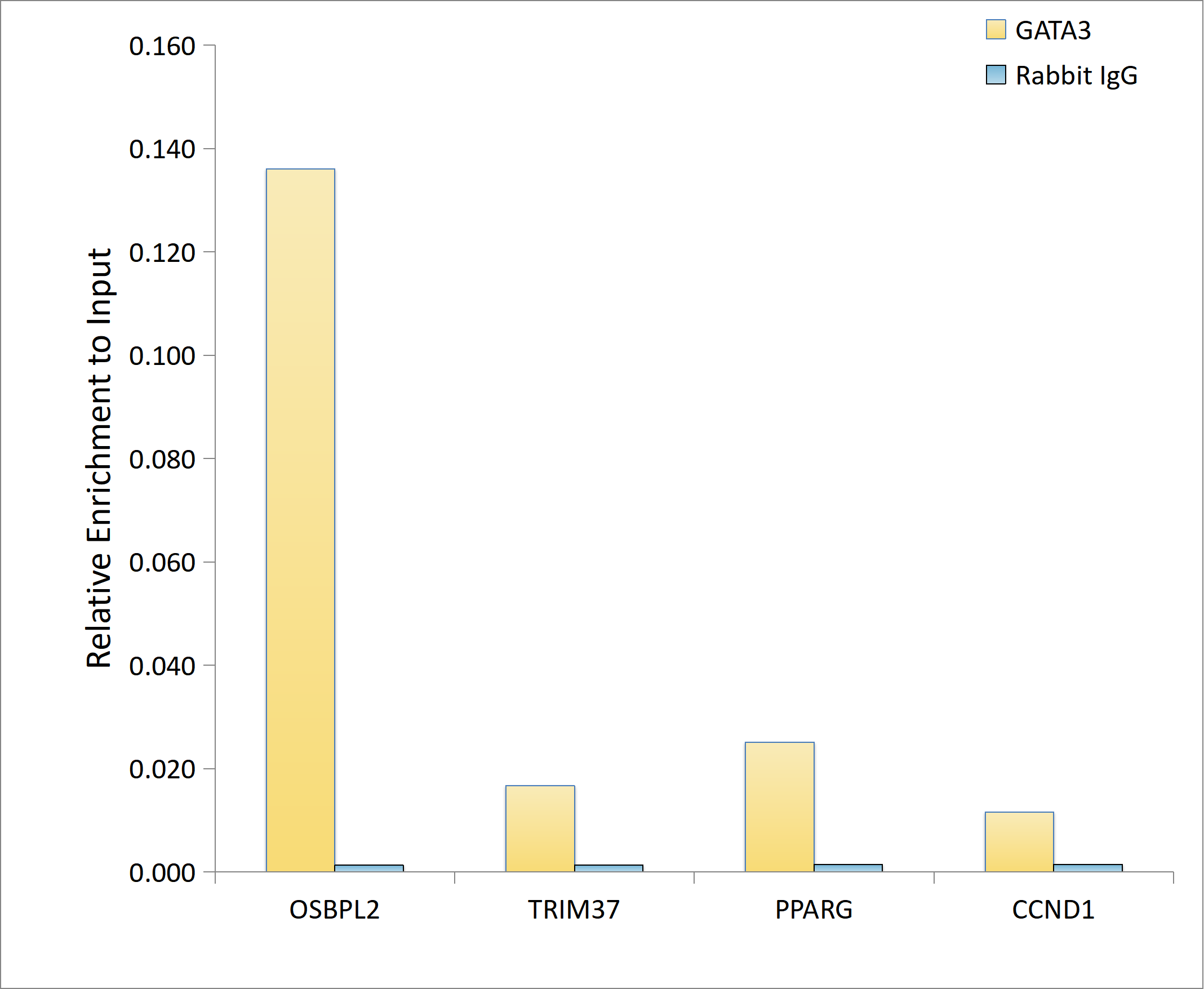 GATA3 Rabbit monoclonal antibody