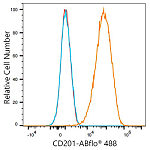 Flow CytoMetry - ABflo® 488 Rabbit anti-Mouse CD201/EPCR mAb (A23968)