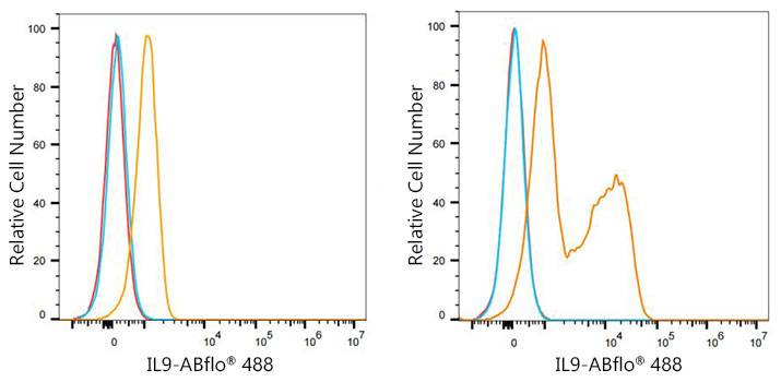 IL9 Rabbit monoclonal antibody