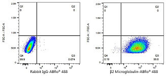 Flow CytoMetry - ABflo® 488 Rabbit anti-Human β2 Microglobulin mAb (A24223)