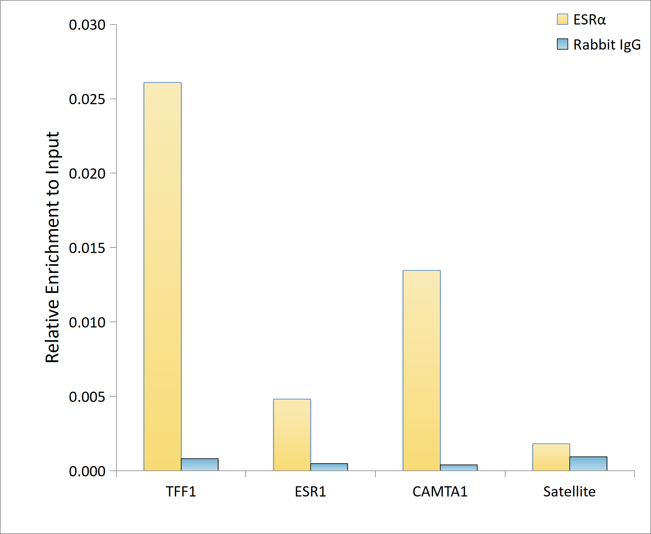ESRA Alpha Rabbit monoclonal antibody