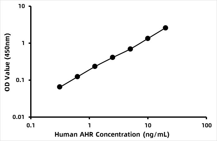 Human Aryl hydrocarbon receptor (AHR) ELISA Kit