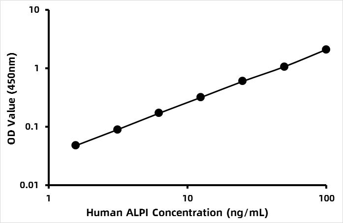 Human Calf intestinal alkaline phosphatase,CIAP ELISA Kit