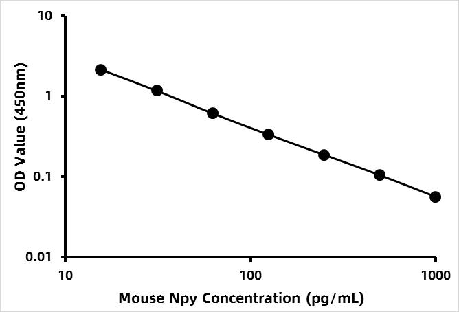 Mouse Neuropeptide Y (NPY) ELISA Kit
