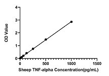  - Sheep TNF-alpha ELISA Kit (RK04731)