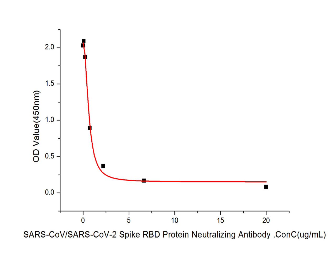 SARS-CoV-2 Spike Protein (RBD) Chimeric Recombinant Rabbit, 49% OFF