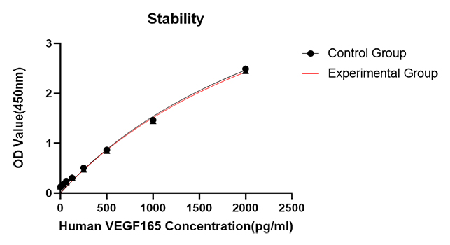 ABclonal:Western blot - Rabbit anti-Human VEGF165 (DET) (RM17781) ABclonal:Western blot - Rabbit anti-Human VEGF165 (DET) (RM17781)}
