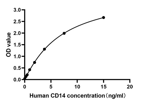 ABclonal:Western blot - Rabbit anti-Human Cluster Of Differentiation 14 mAb (CAP) (RM17908) ABclonal:Western blot - Rabbit anti-Human Cluster Of Differentiation 14 mAb (CAP) (RM17908)}