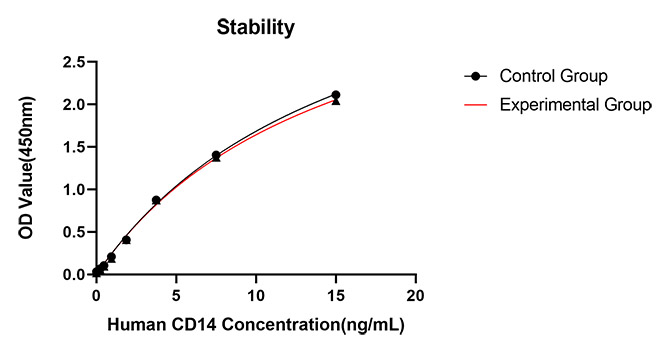 ABclonal:Western blot - Rabbit anti-Human Cluster Of Differentiation 14 mAb (CAP) (RM17908) ABclonal:Western blot - Rabbit anti-Human Cluster Of Differentiation 14 mAb (CAP) (RM17908)}