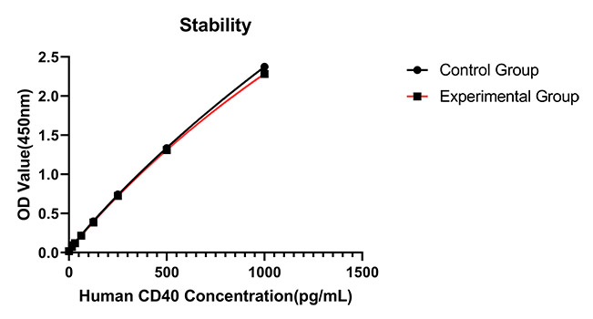 ABclonal:Western blot - Rabbit anti-Human CD40 mAb (DET) (RM17916) ABclonal:Western blot - Rabbit anti-Human CD40 mAb (DET) (RM17916)}