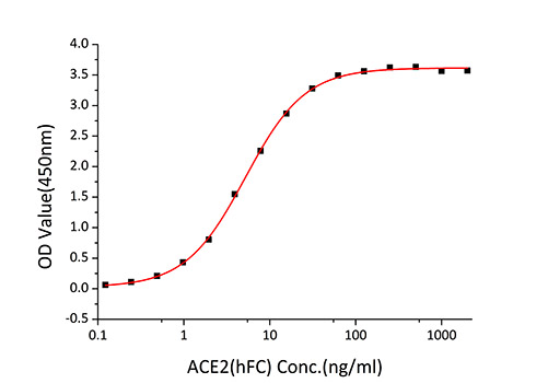 Recombinant Human BID Protein