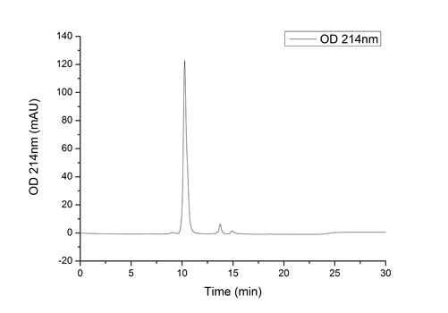 Recombinant Human B7-H1/PD-L1/CD274 Protein