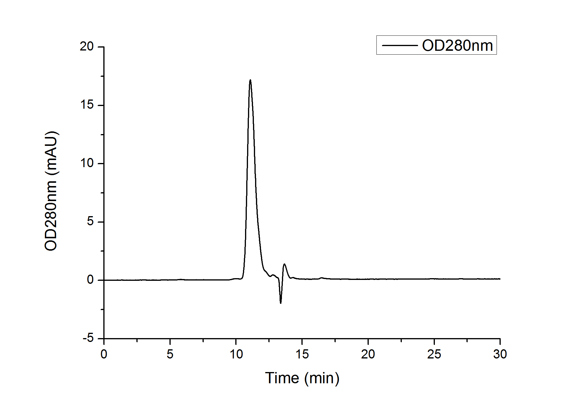 Recombinant Human Fc gamma RIIB/FCGR2B/CD32b Protein