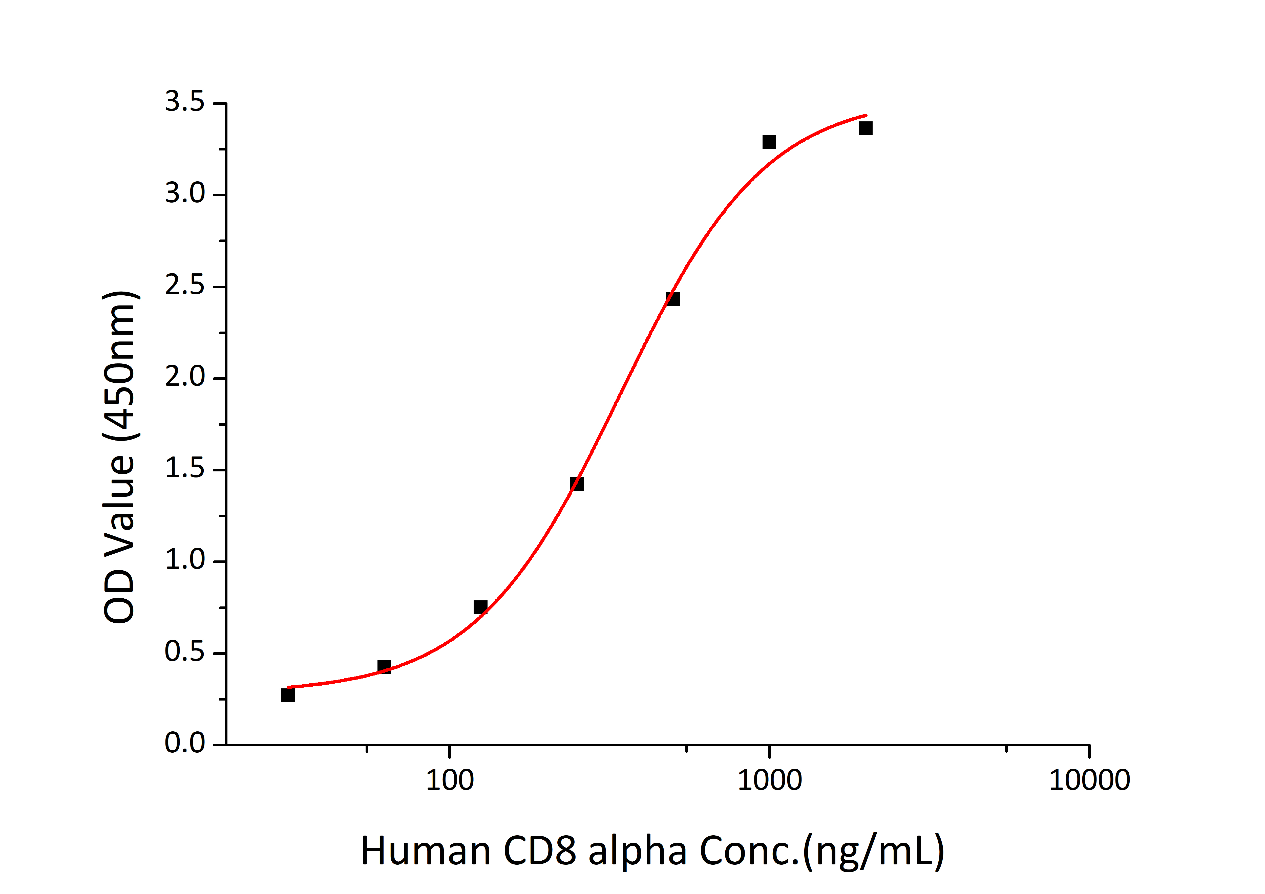 Recombinant Human Beta-2-microglobulin/B2M Protein