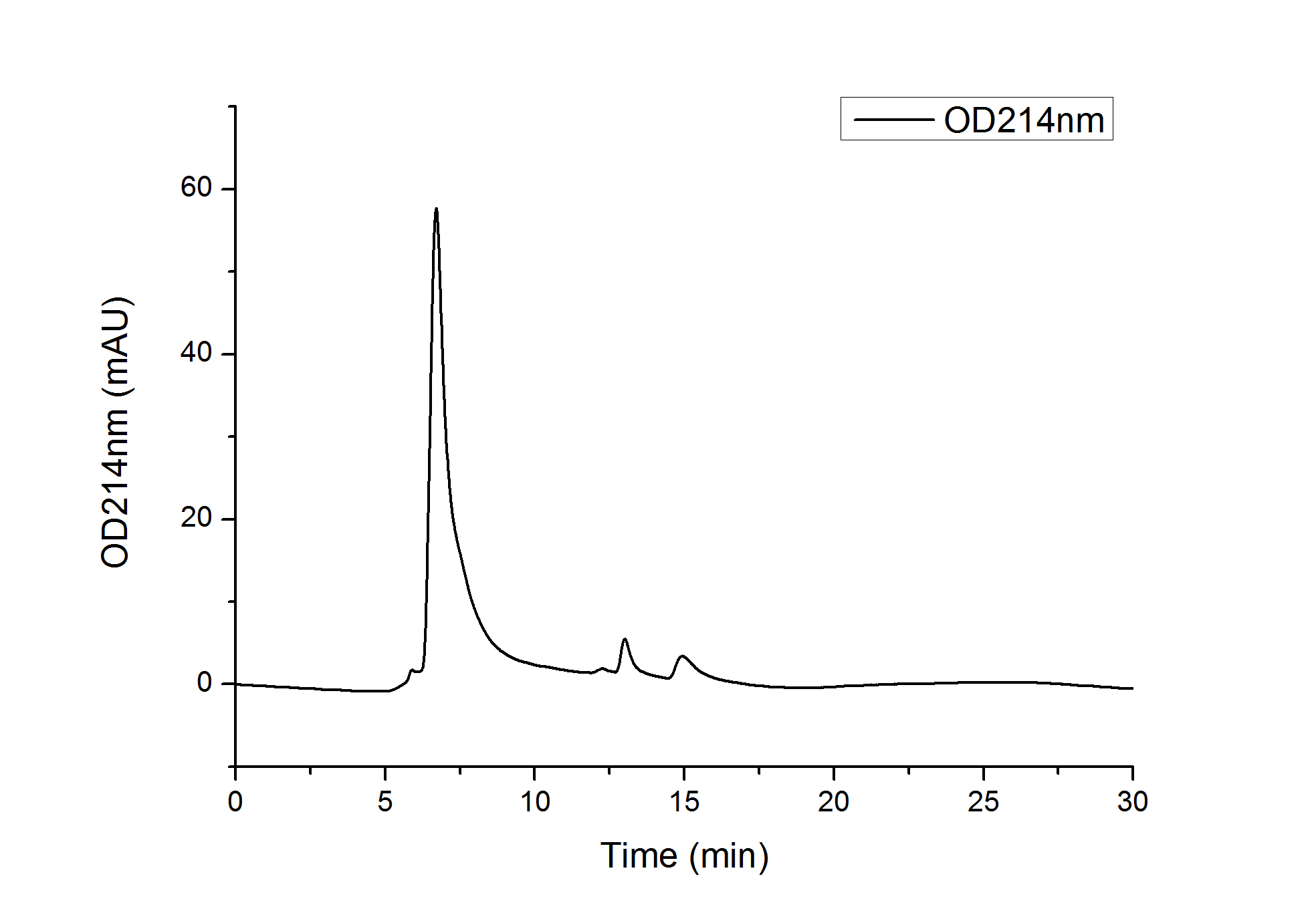 Recombinant Human PDGFR-beta/CD140b(E241D) Protein