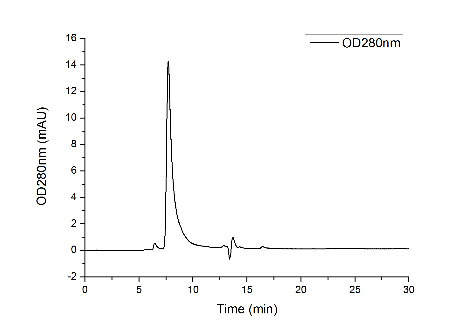 Recombinant Human Junctional adhesion molecule C/JAM-3 (A149P) Protein