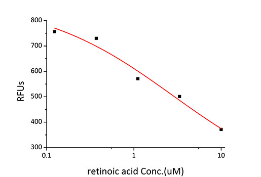 Recombinant Human Retinol-binding protein 4/PRBP Protein