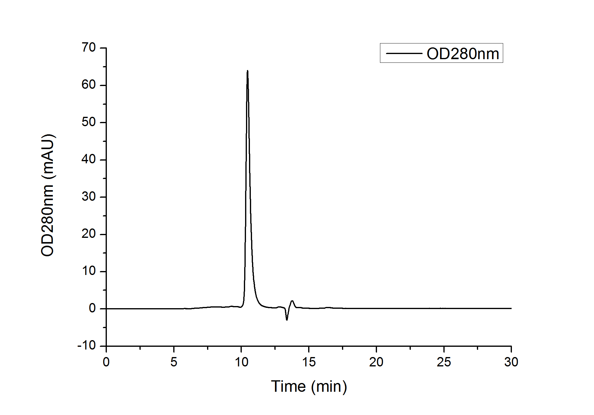 Recombinant Human Transthyretin/TTR Protein