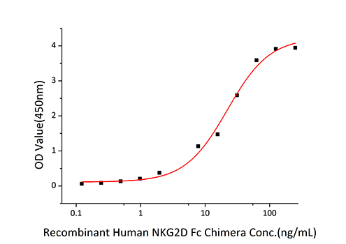 Recombinant Human NKG2D ligand 2/ULBP2 Protein