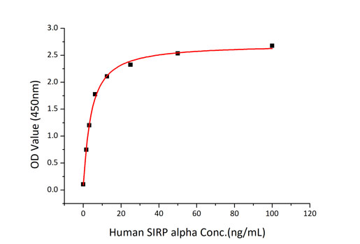 Recombinant Human CD47 Protein