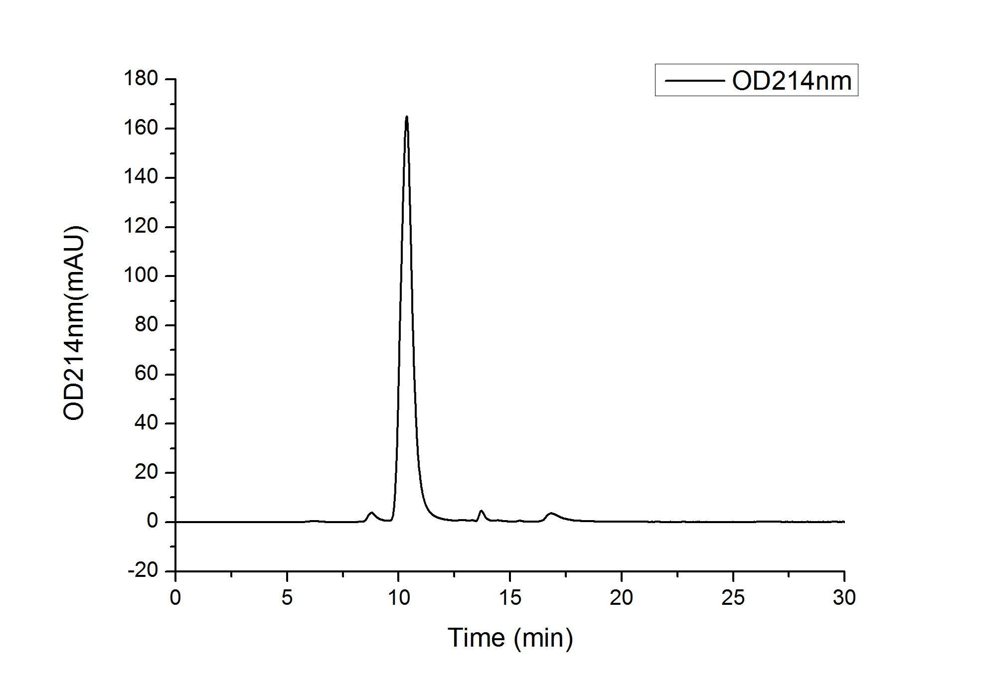 Recombinant Human Mesothelin/MSLN Protein