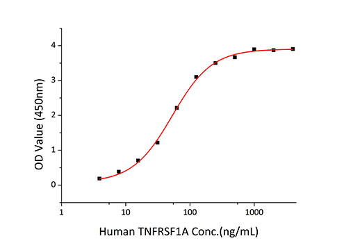 Recombinant Mouse TNF-alpha Protein