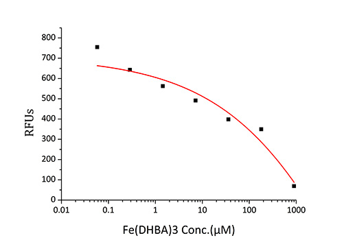 Recombinant Rat Lipocalin-2/NGAL/LCN2 Protein