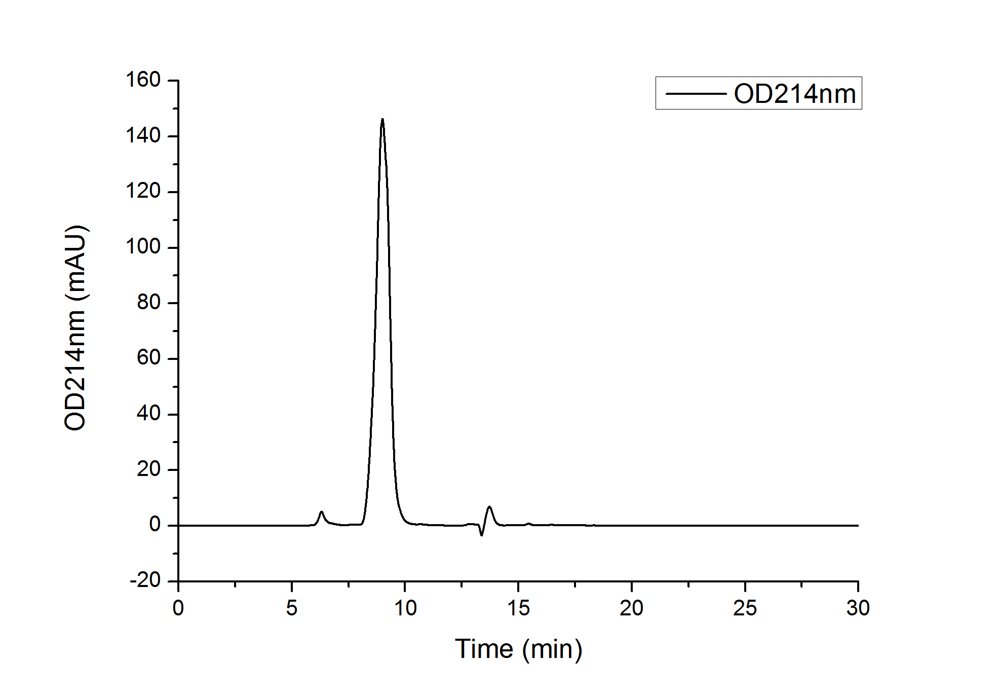 Recombinant Human CD24 Protein