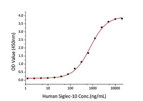 Recombinant Human CD24 Protein