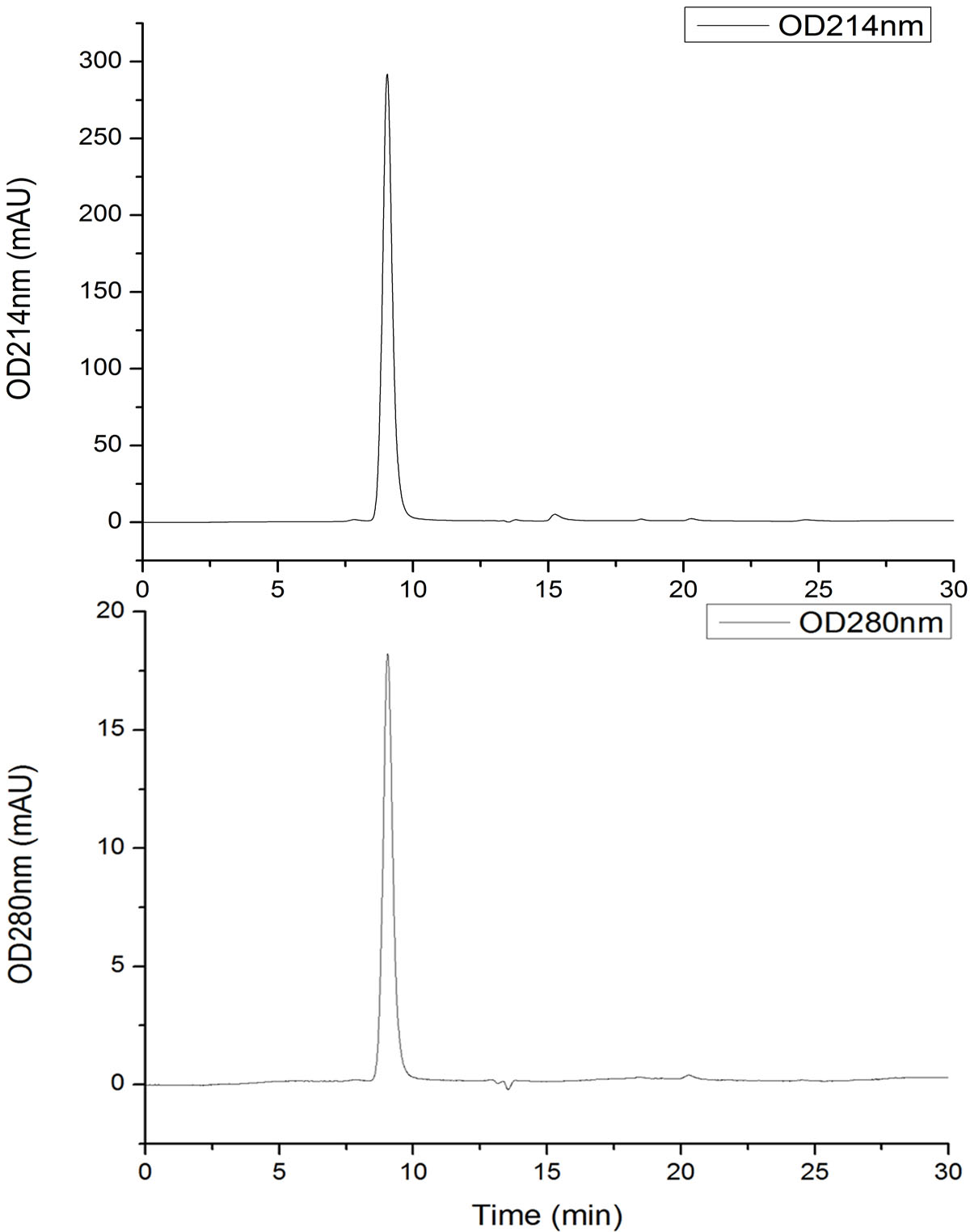 Recombinant SARS-CoV-2 Spike RBD Protein