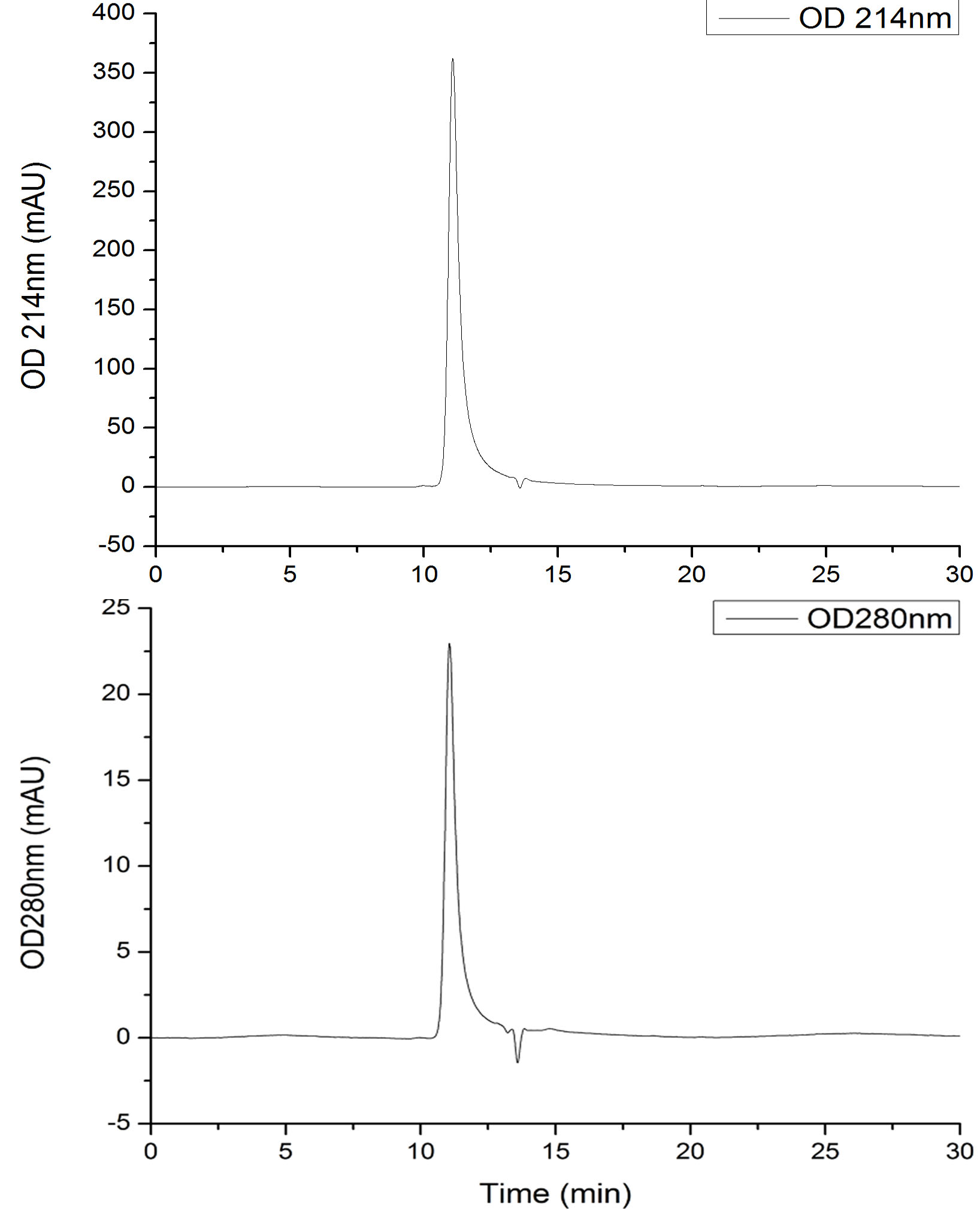 Recombinant SARS-CoV-2 Spike RBD Protein