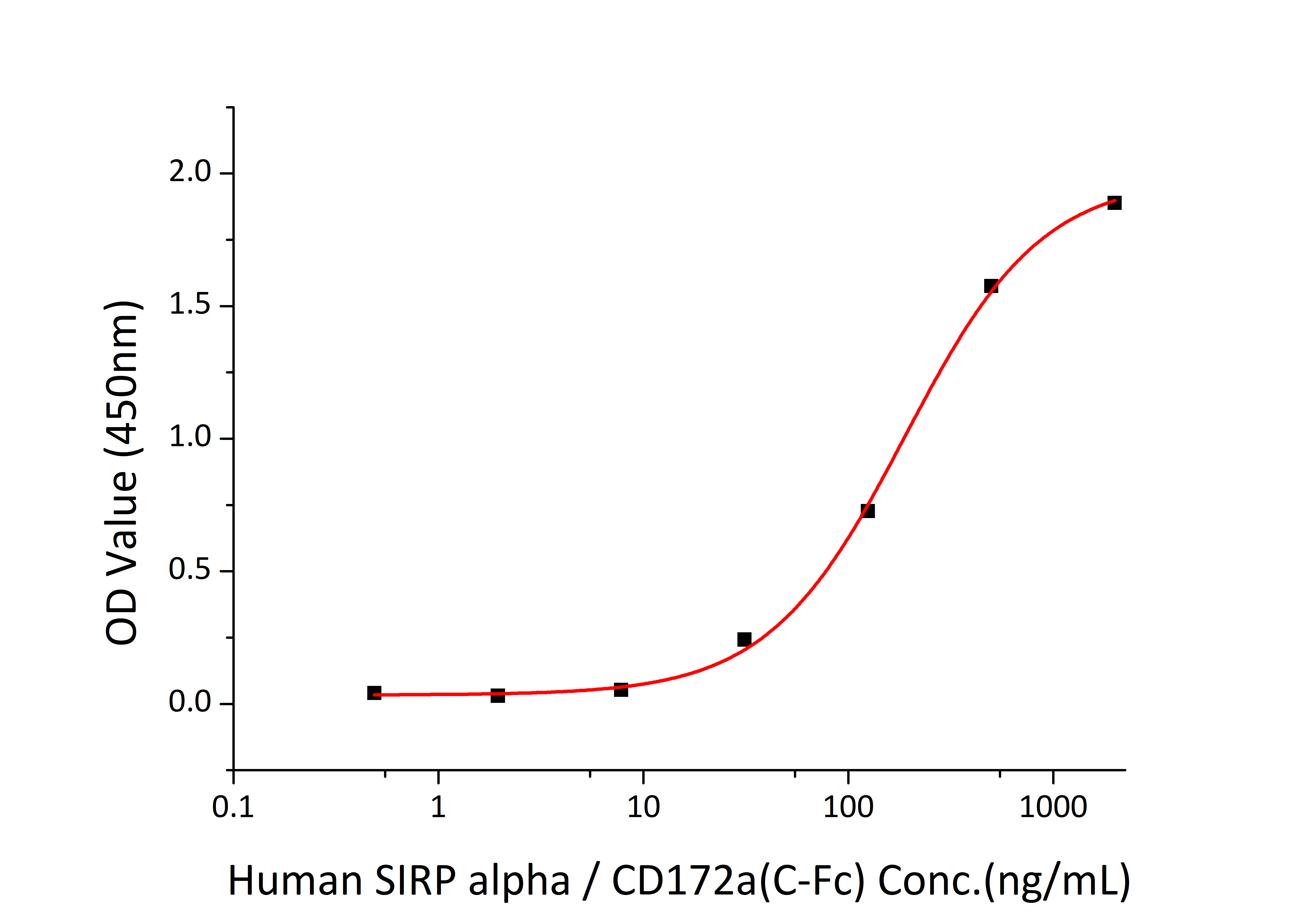 Recombinant Human CD47 Protein