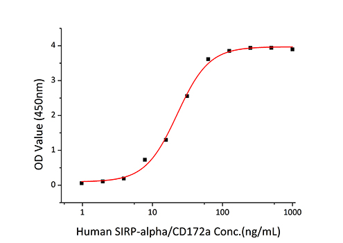 Recombinant Human CD47 Protein