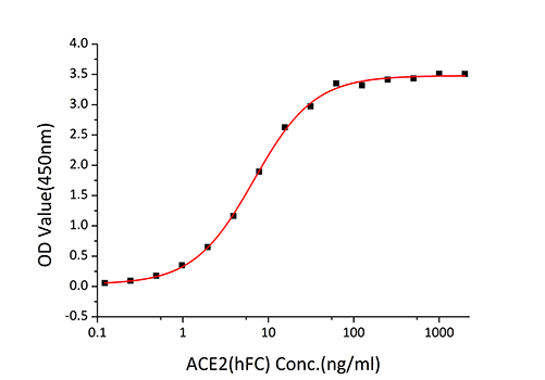 Recombinant SARS-COV-2 Spike RBD(K417N) Protein