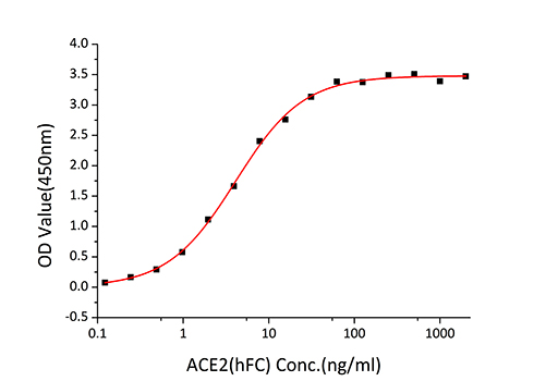 Recombinant SARS-COV-2 Spike RBD(E484K) Protein