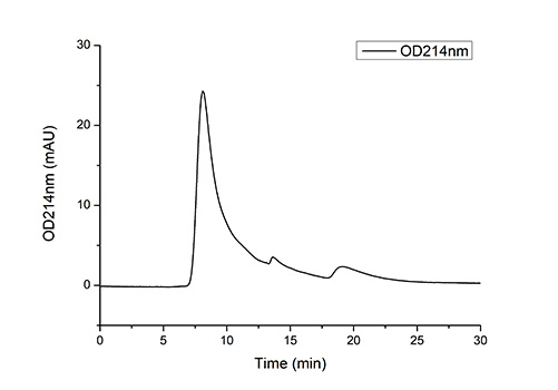 Recombinant Human Microtubule-associated protein tau/MAPT Protein