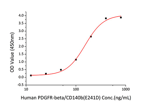 Recombinant Mouse PDGF-BB Protein