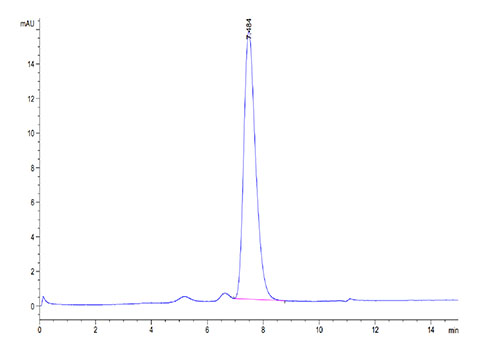 Recombinant Human CD3 delta Protein