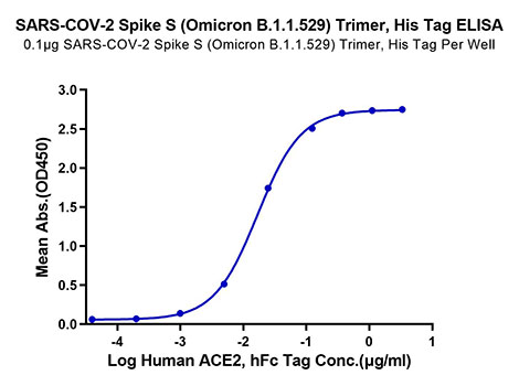 Recombinant SARS-CoV-2 Spike S1+S2 ECD(S-ECD)(B.1.1.529/Omicron) Trimer Protein