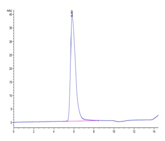 Recombinant Human Leukemia inhibitory factor receptor/LIF-R/CD118 Protein