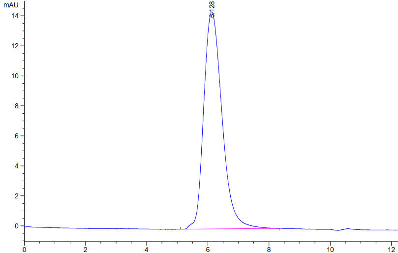 Biotinylated Recombinant SARS-CoV Spike S1 Protein