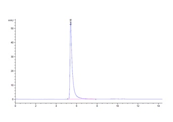 Biotinylated Recombinant SARS-CoV Spike S1 Protein