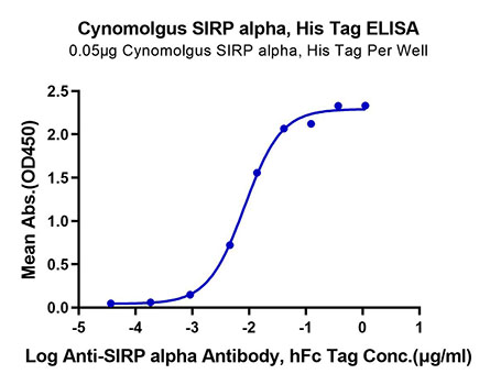 Recombinant Cynomolgus SIRP-alpha/CD172a Protein