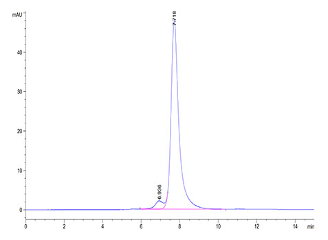 Recombinant Human CLEC2D Protein