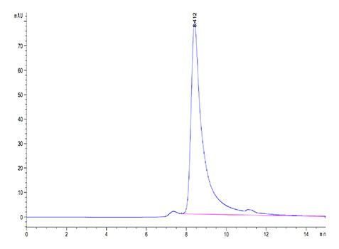 Recombinant Cynomolgus FAP Protein