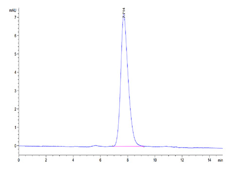Recombinant Human MADCAM1 Protein