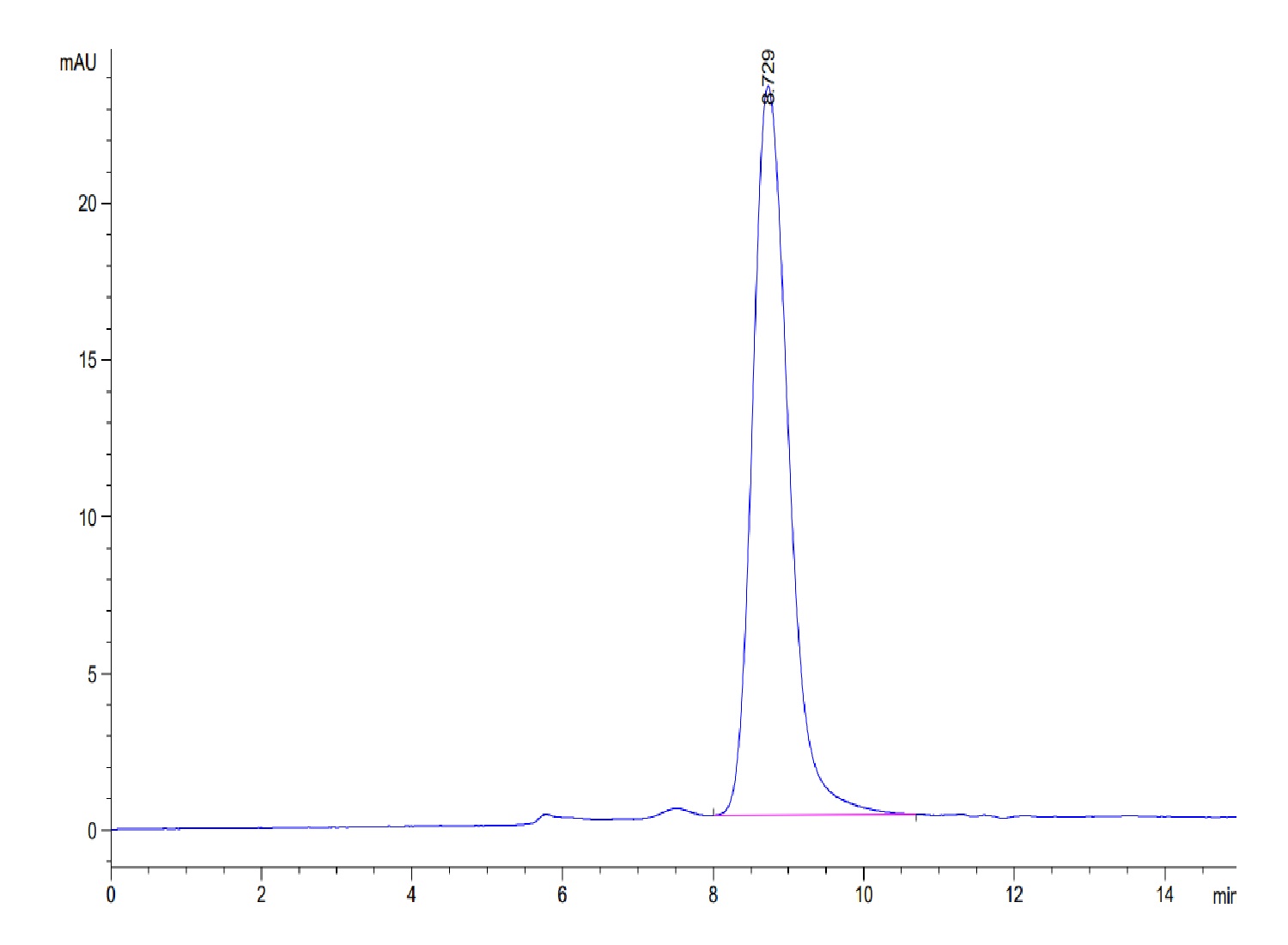 Recombinant Human Alkaline phosphatase (Placental type) /ALPP Protein